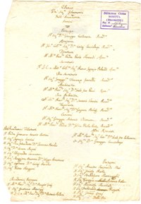 Elenco dei Filarmonici dilettanti e professori post 1782. Biblioteca Civica Bonetta di Pavia, Carte Bonetta cart. 6 n. 1 rep. 132ar