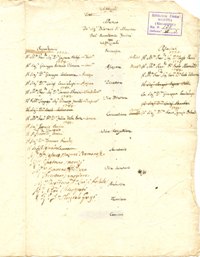Elenco dei Filarmonici dilettanti e professori Biblioteca Civica Bonetta di Pavia post 1792, Carte Bonetta cart. 6 n. 1 rep. 132b /